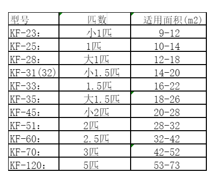 宜兴空调维修